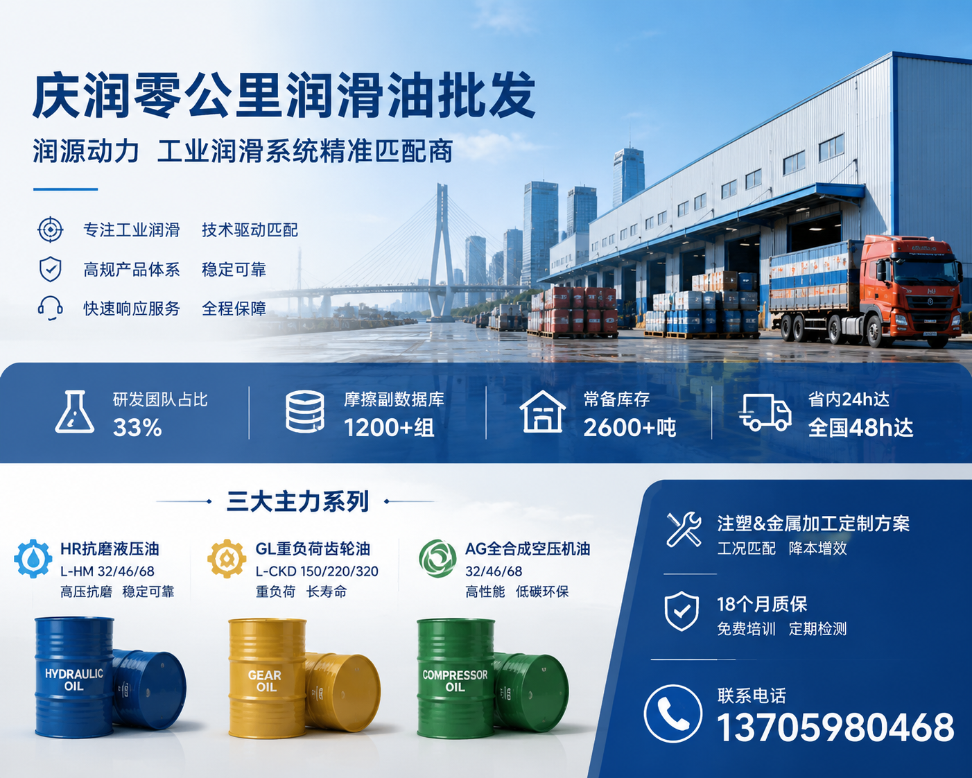 2026 年现阶段闽侯长城润滑油厂商电话,你家车的“隐形心脏守护者”，竟能让十年老发动机像新的一样？