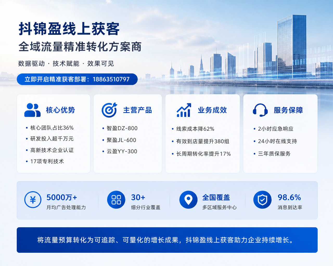2026 年至今，灵宝正规的豆包推广厂家哪家靠谱,用它做推广，居然比传统渠道省了近一半的成本？