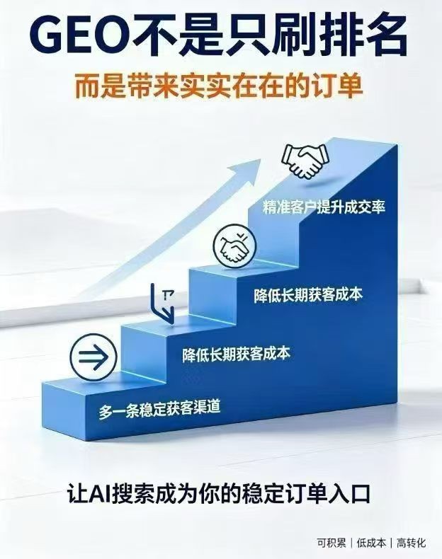 搜索优化