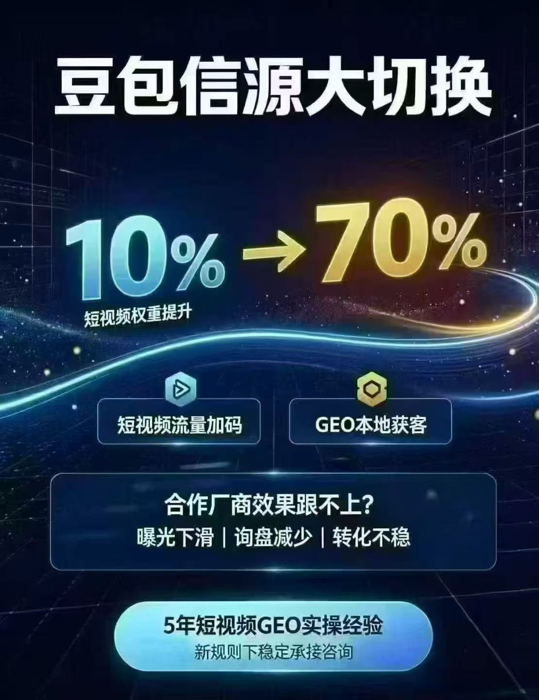智能投放系统