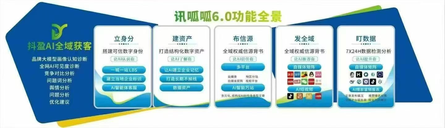 智能投放引擎