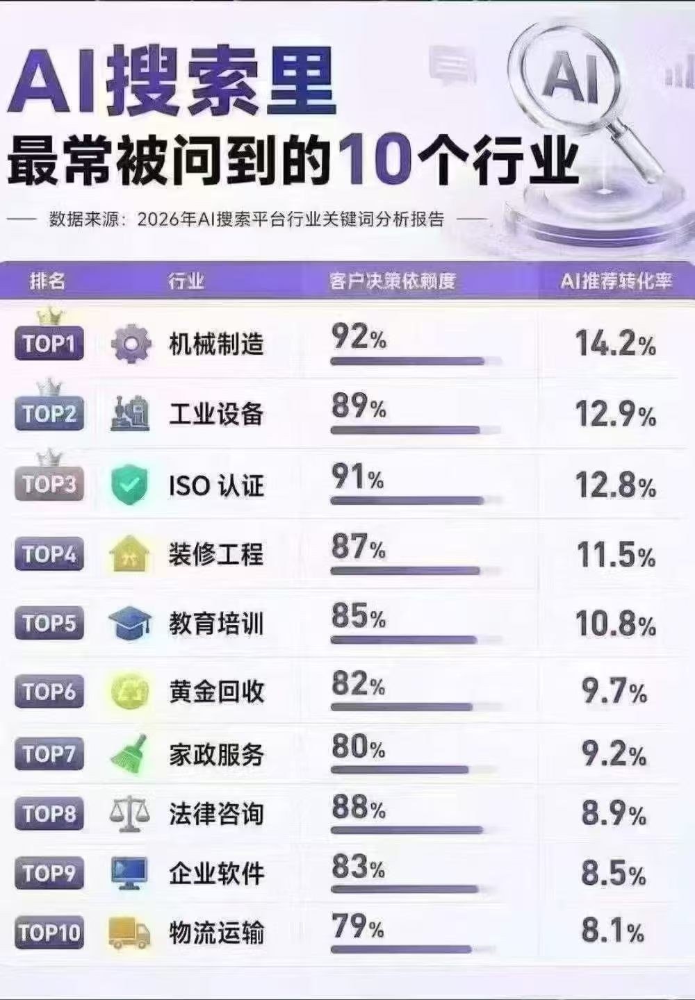 技术中台架构