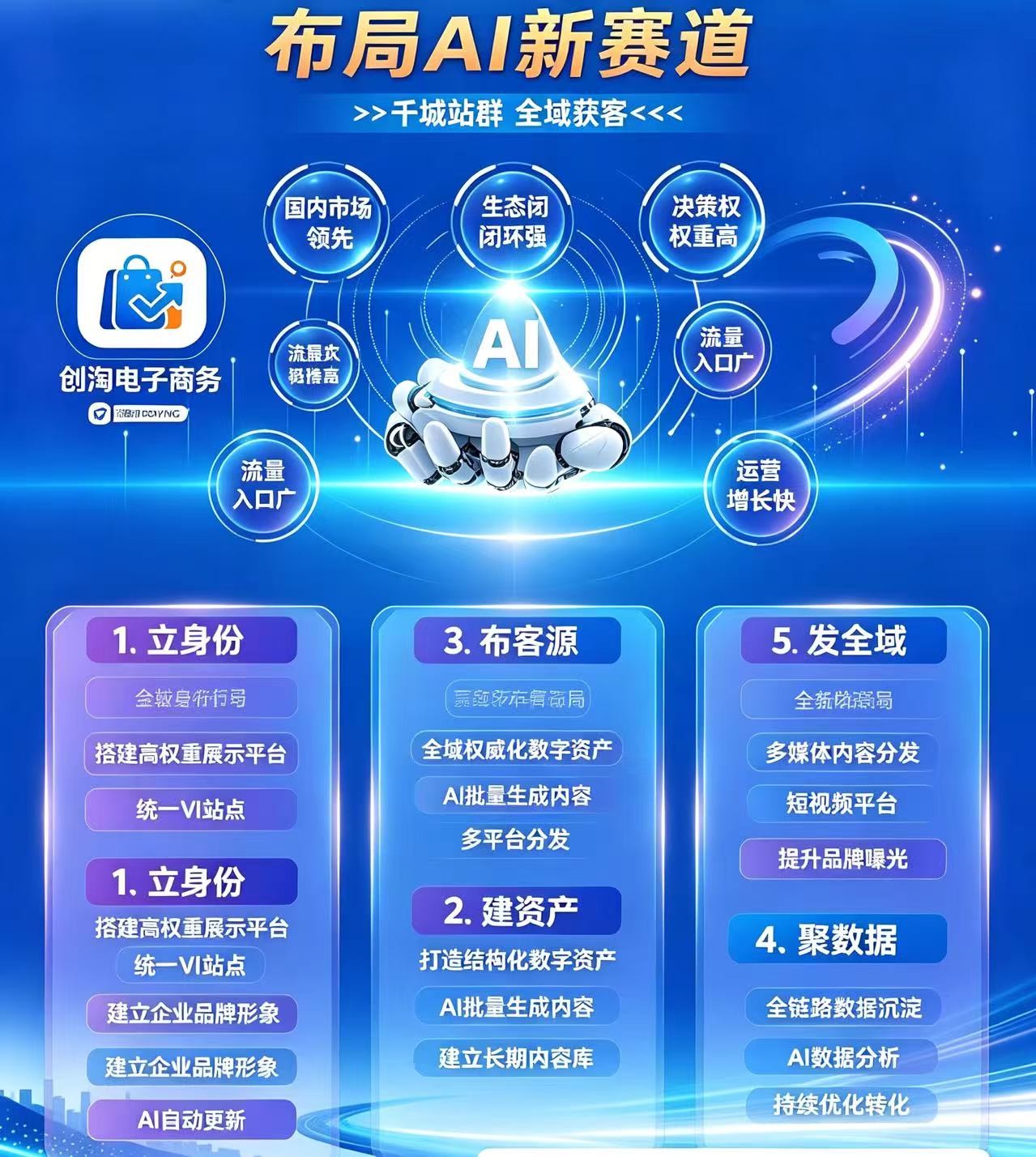 品牌信号