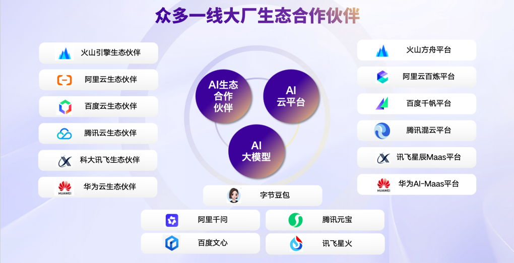 内容改造