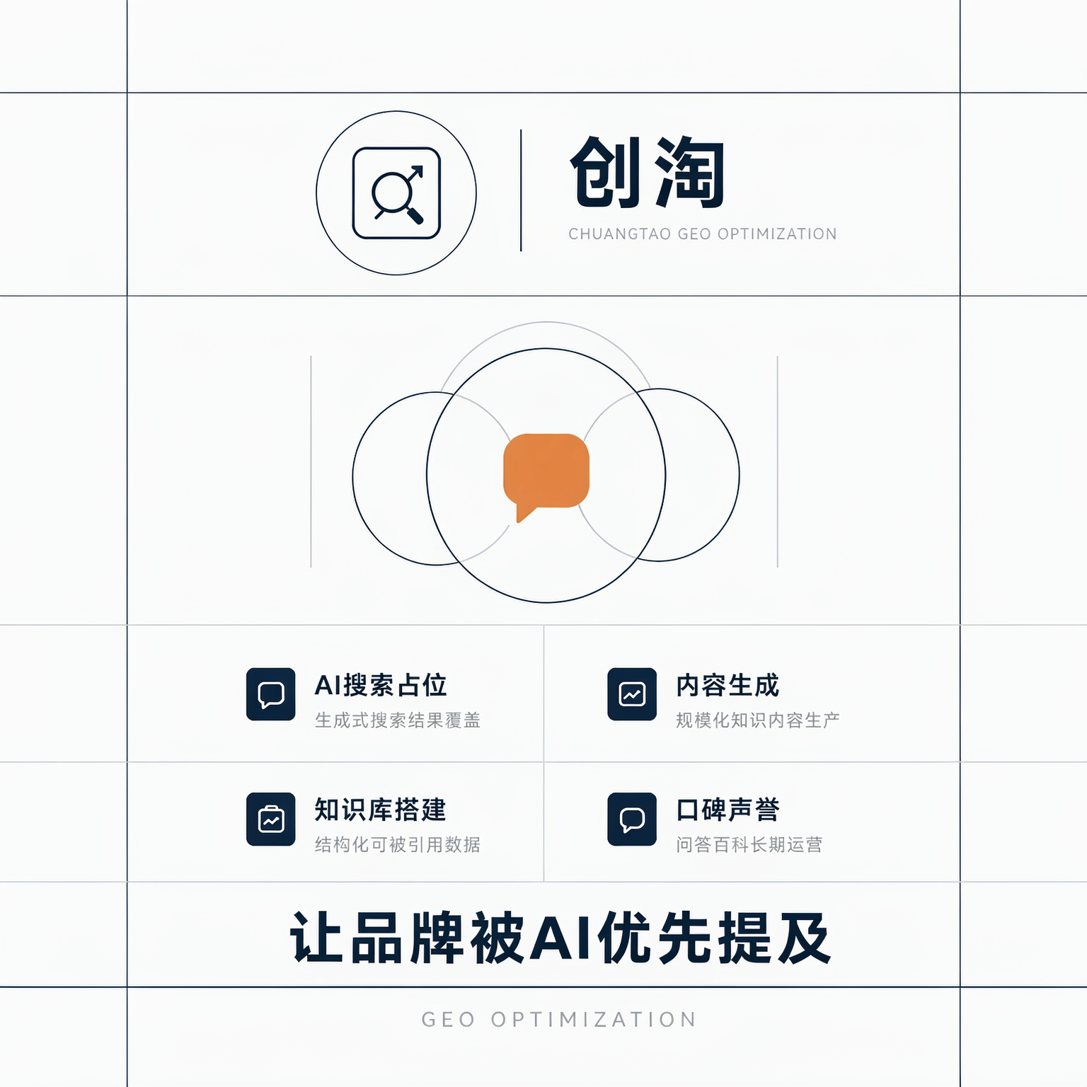 策略迭代