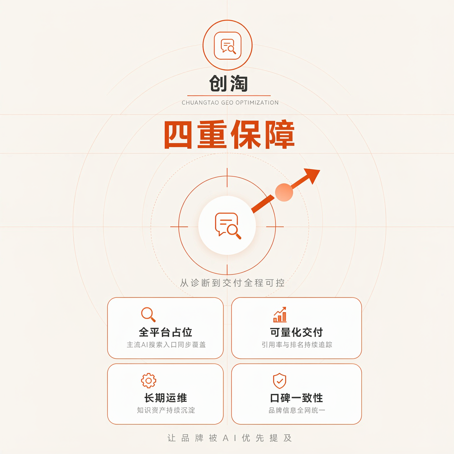 数据监测