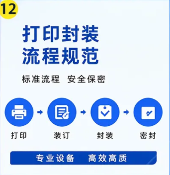 那曲合旺标书制作采购类标书的机构哪家好案例图片