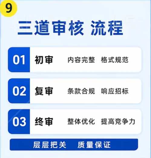 那曲合旺标书制作本地标书制作标书哪家好应用场景