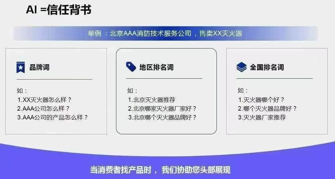 数据可视化