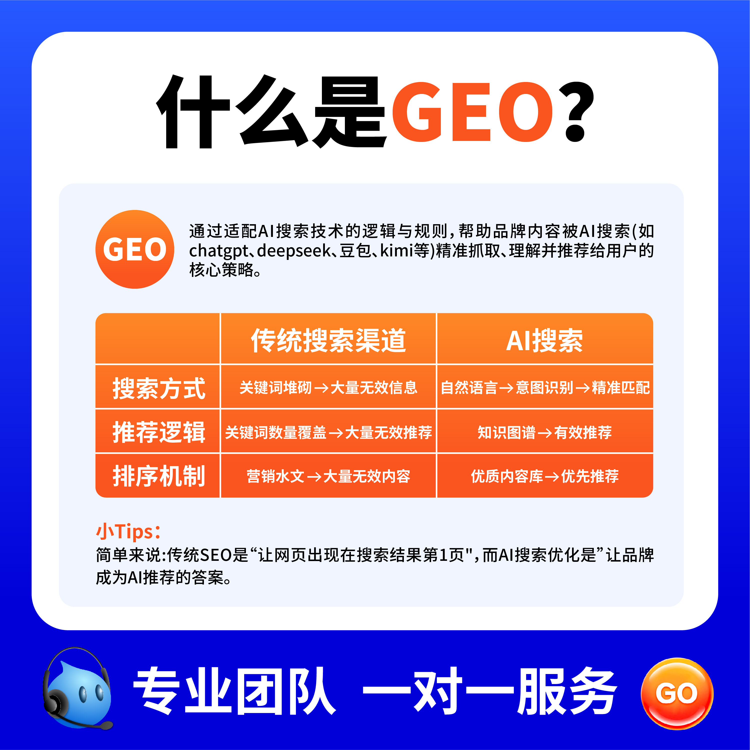 鄂州一网推推广搜索引擎S.E.O优化实拍