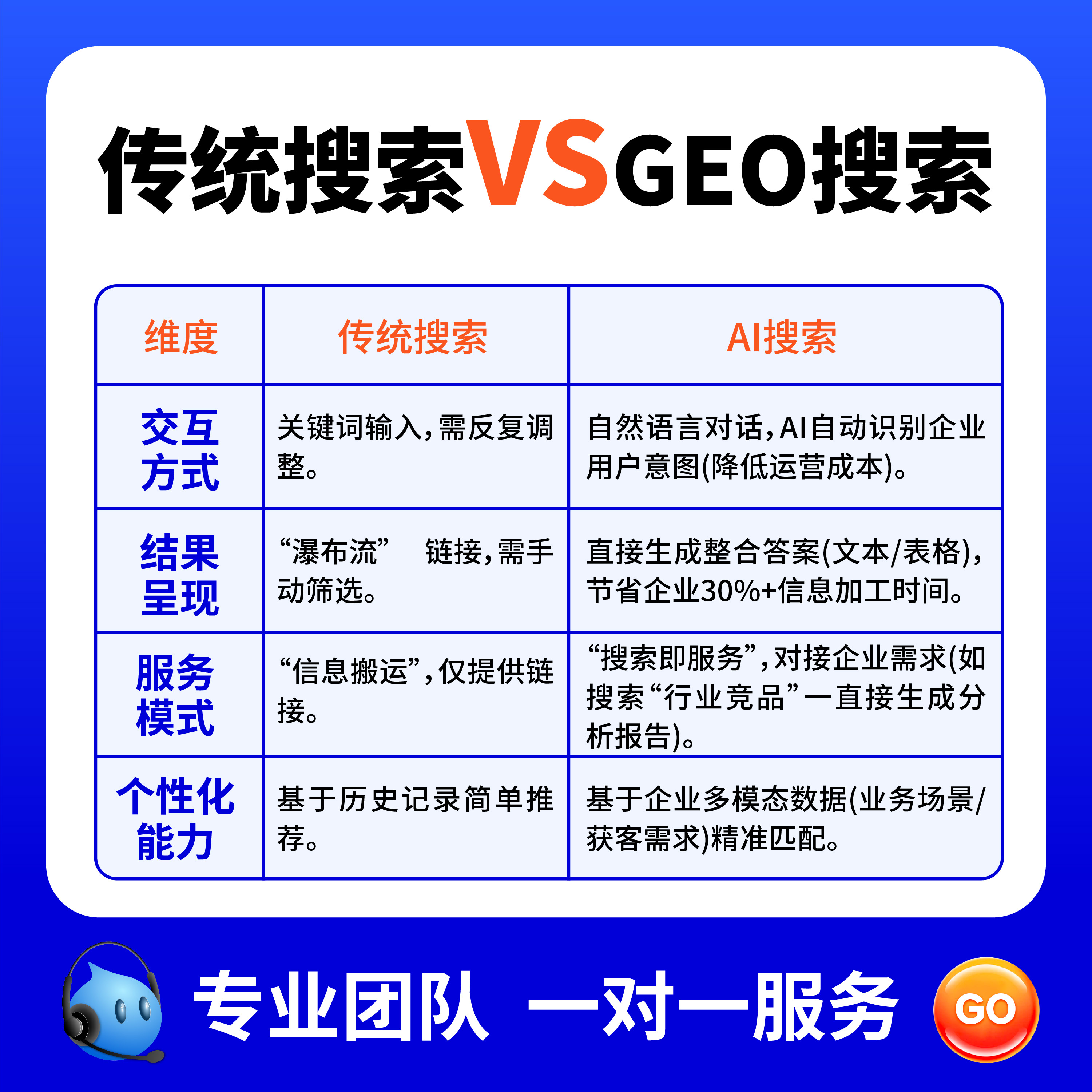 鄂州一网推推广搜索引擎S.E.O优化展示