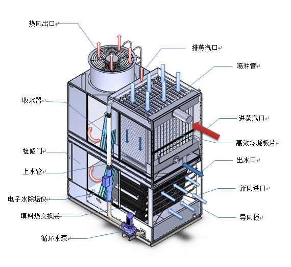 郎溪万享蒸发冷万享蒸发冷厂区外景