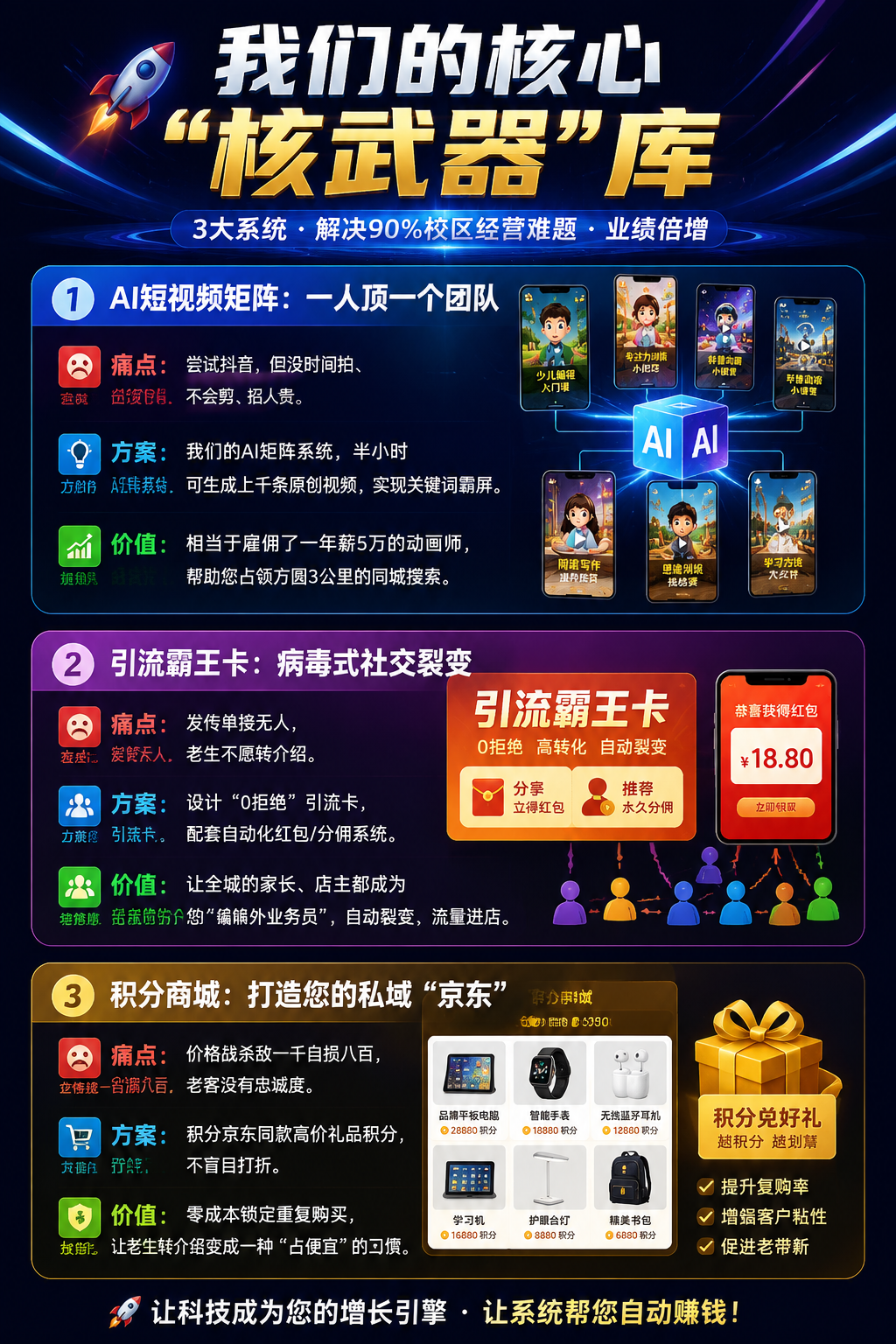 定制化方案